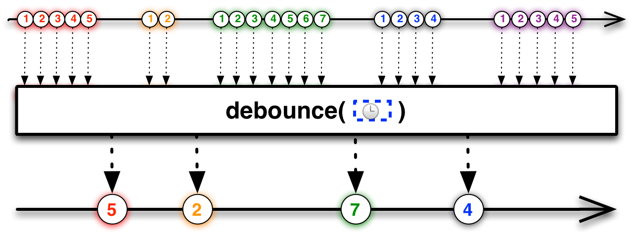 Debounce
