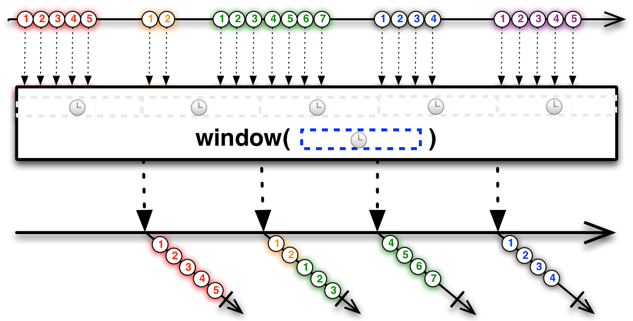 Window