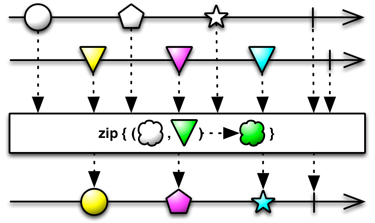 zip